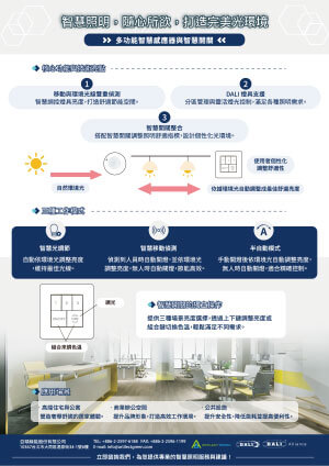 多功能智慧感應器與開關單張DM(小)